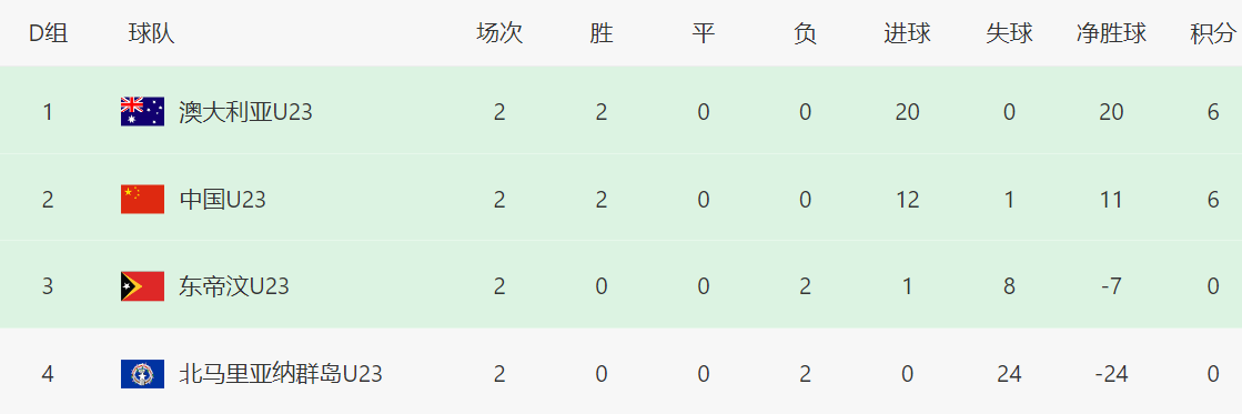 以上两种结