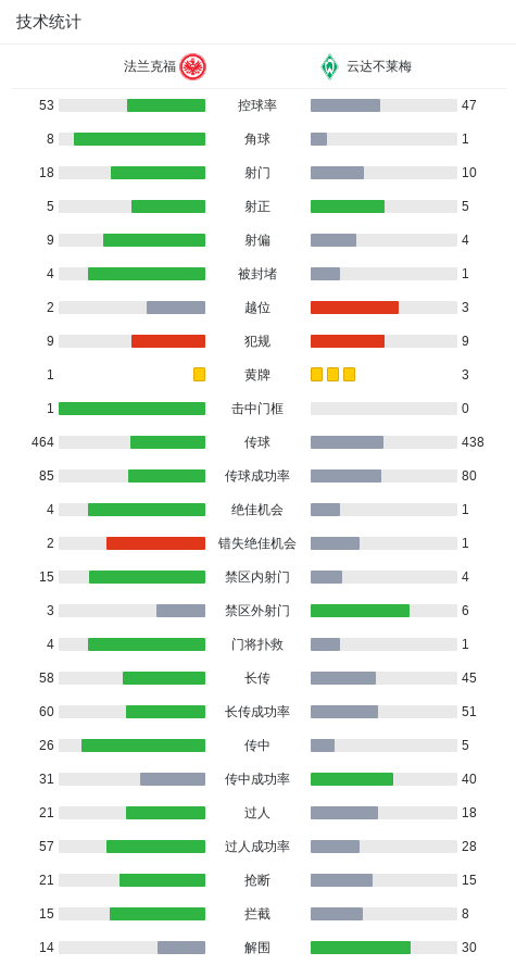 球员格吕尔, 法兰克福球, src