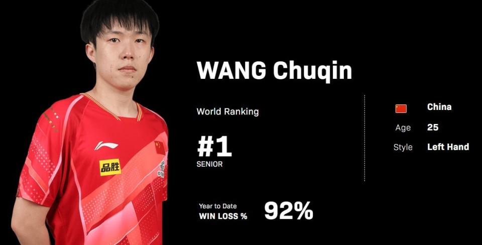 王曼昱, 上升到了世, src 王曼昱, 上升到了世, src