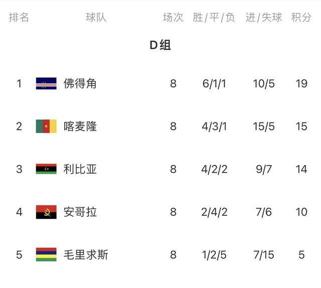 继续排名小, 的比分击败, img 继续排名小, 的比分击败, img