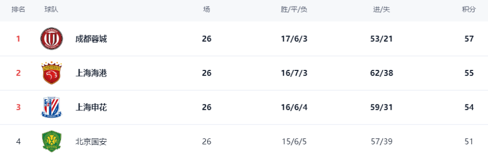 的反超, ws, 扳平比分 的反超, ws, 扳平比分