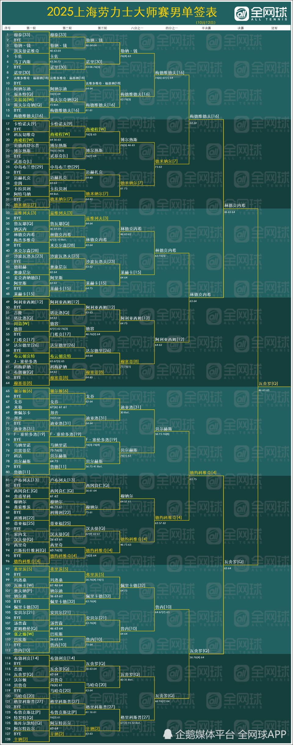 Oqa, 对此克拉维 Oqa, 对此克拉维